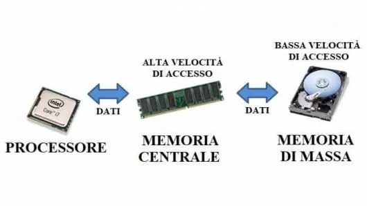 メインメモリとマスメモリの違いは何ですか?