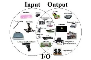インプットとアウトプットの違いは何ですか？